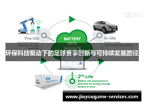 环保科技驱动下的足球赛事创新与可持续发展路径