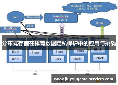 分布式存储在体育数据隐私保护中的应用与挑战
