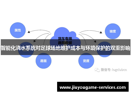 智能化浇水系统对足球场地维护成本与环境保护的双重影响