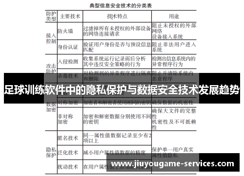 足球训练软件中的隐私保护与数据安全技术发展趋势