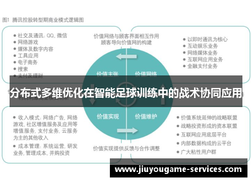 分布式多维优化在智能足球训练中的战术协同应用